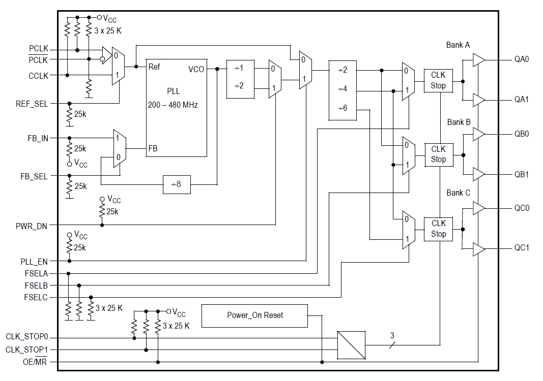 MPC9331 16 LVCMOS PLL Clock Generator Renesas